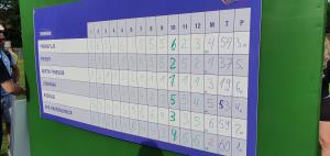 Igre prijateljstva 5